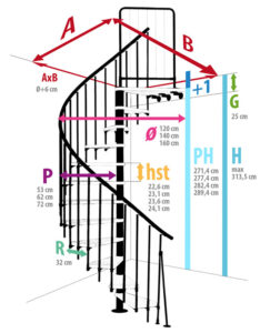 Ladder diagram