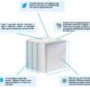 SILKA acoustic block 200